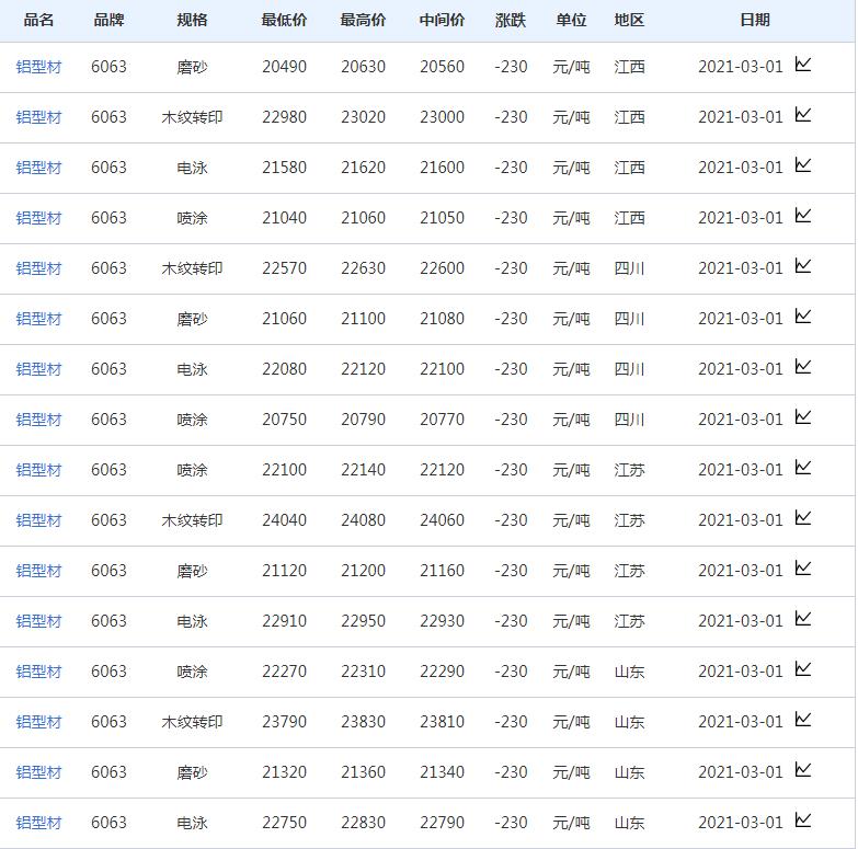 铝型材价格最新行情